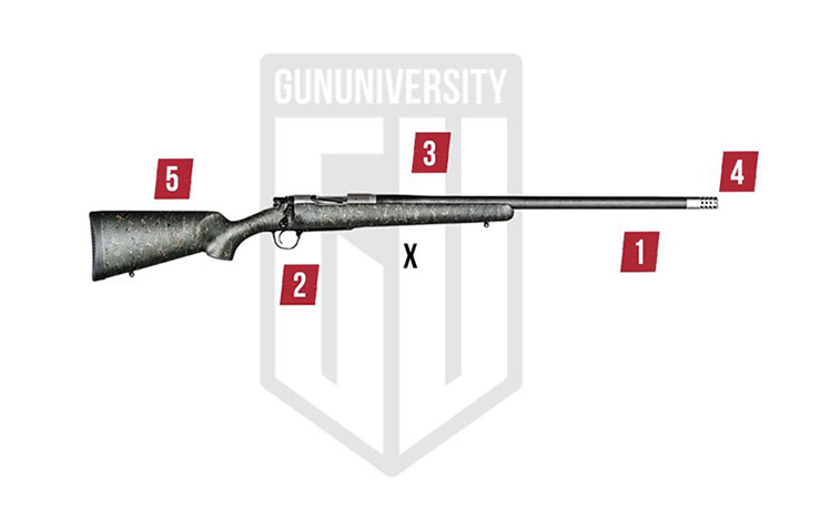 Christensen Arms Ridgeline Titanium 300 Win Mag Bolt-Action Rifle